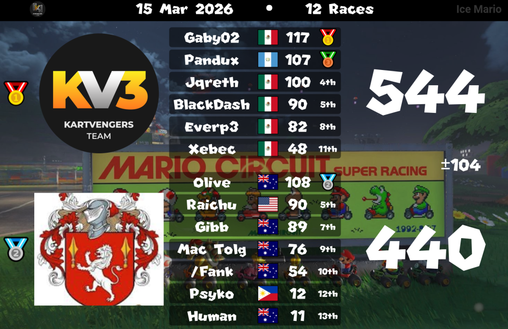 KV3 vs DgD - March 15, 2026