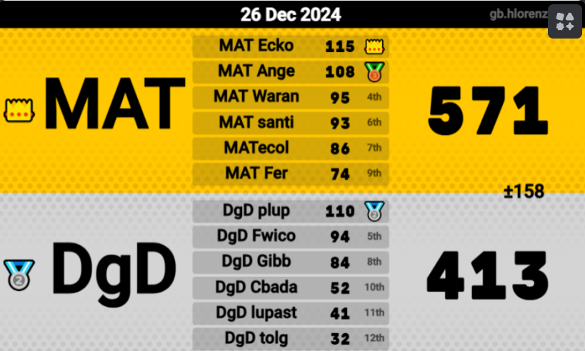 MAT vs DgD - December 26, 2024