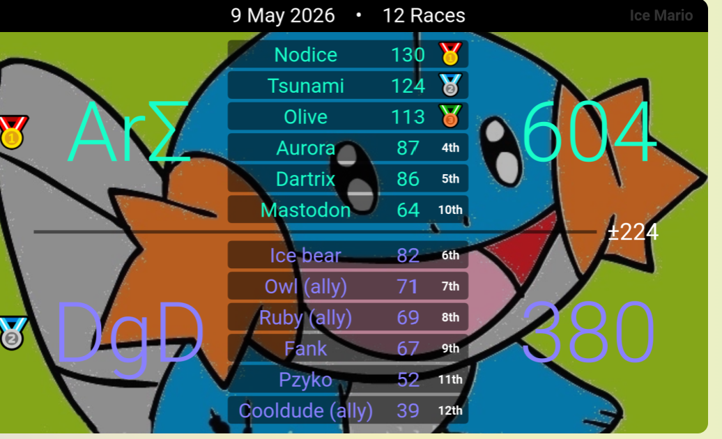 ArΣ vs DgD - May 9, 2026