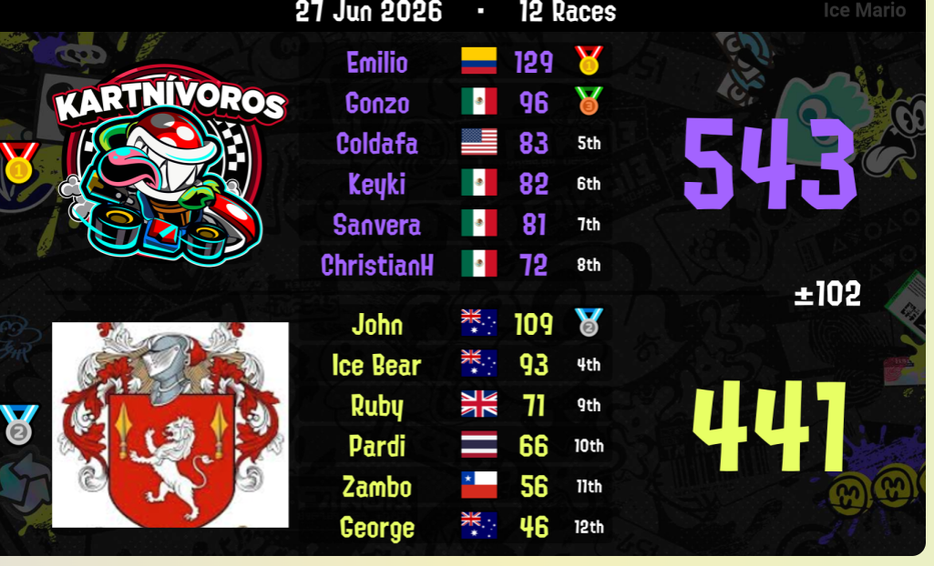 Kartnívoros vs DgD - June 27, 2026