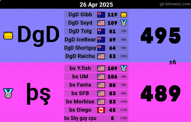 DgD vs bş - April 26, 2025