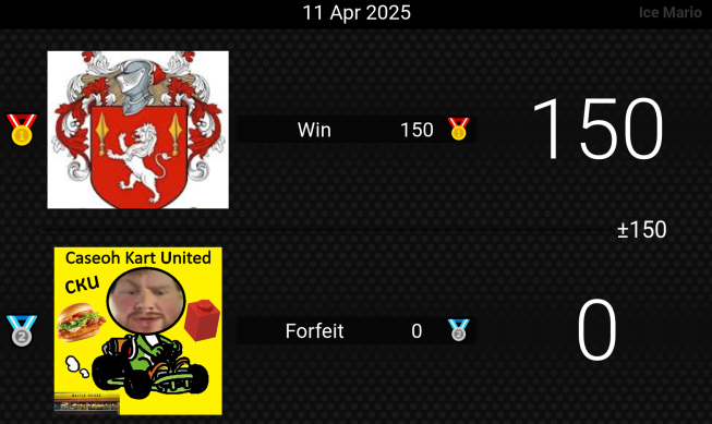 DgD vs CKU - April 11, 2025